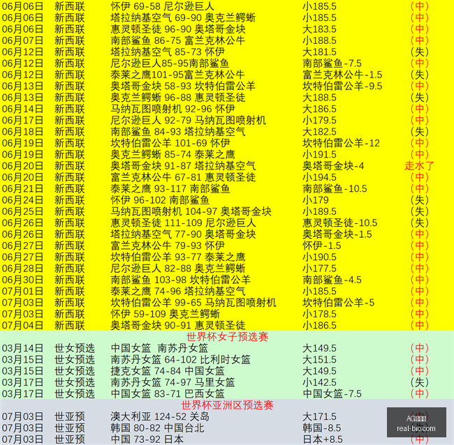 篮球信心指,实战技巧解,不容错过,AG百家乐,百家乐游戏,线上百家乐,百家乐技巧,AG真人,百家乐策略,百家乐平台,百家乐规则,百家乐玩法,百家乐投注,AG百家乐攻略,百家乐在线