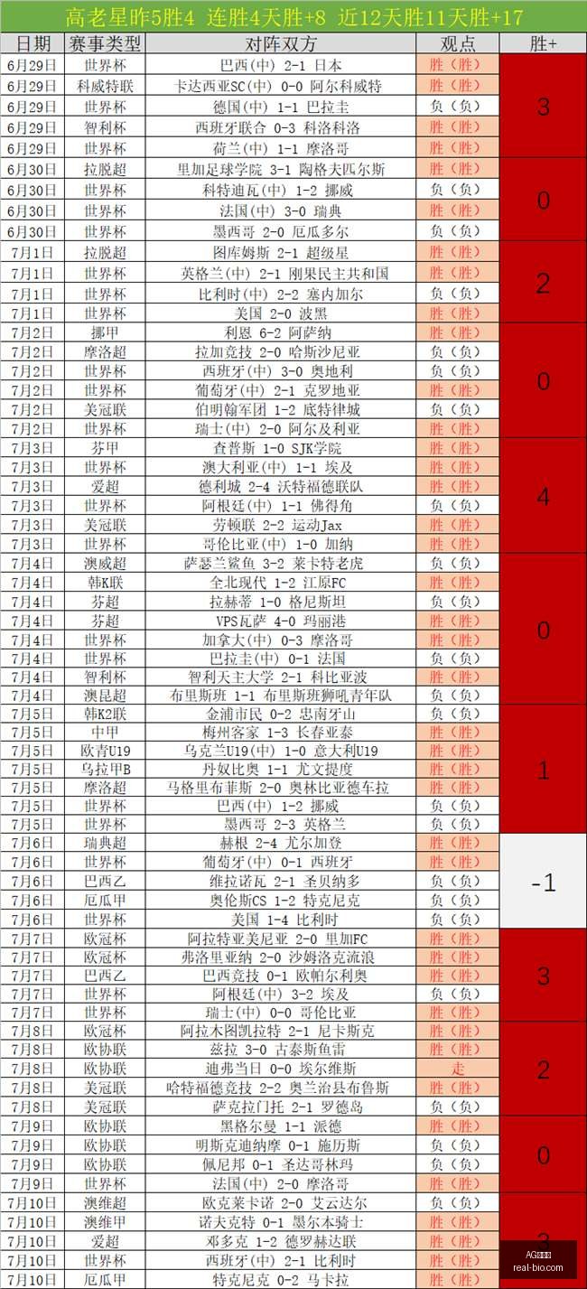 足球攻略周,挪超赛事前,布兰对决罗,AG百家乐,百家乐游戏,线上百家乐,百家乐技巧,AG真人,百家乐策略,百家乐平台,百家乐规则,百家乐玩法,百家乐投注,AG百家乐攻略,百家乐在线