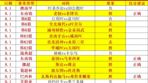 吴易昺辛辛那提大师赛，百家乐策略，首战告负，错过1000赛事正赛席位